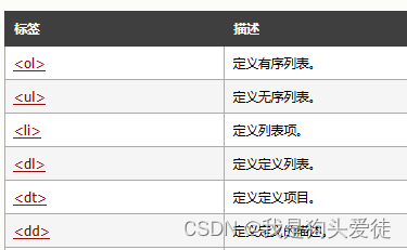 前端之HTML语言之基础标签（持续更新）(基础部分更新结束)插图(14)