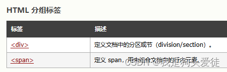 前端之HTML语言之基础标签（持续更新）(基础部分更新结束)插图(15)