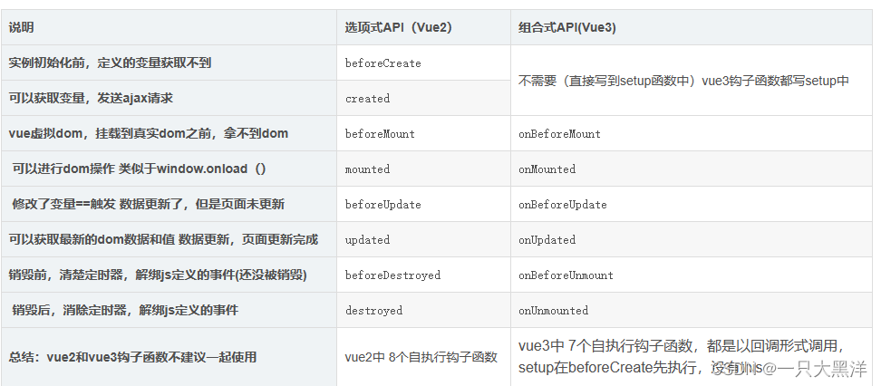 Vue3.0详细使用教程看这一篇就够了！！插图(2)