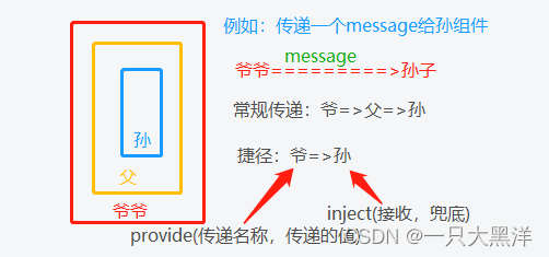 Vue3.0详细使用教程看这一篇就够了！！插图(4)