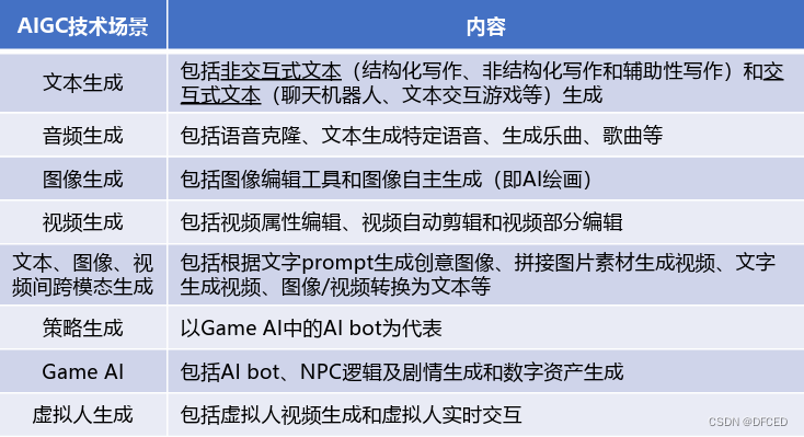 生成式人工智能（AIGC）之最全详解图解插图(4)