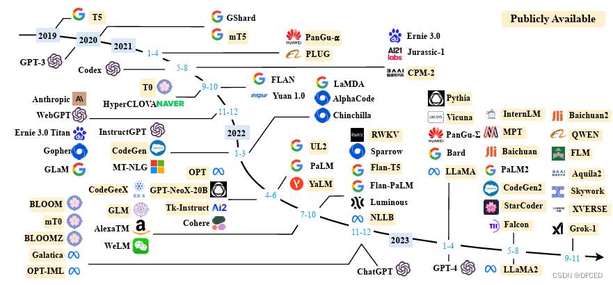 生成式人工智能（AIGC）之最全详解图解插图(9)