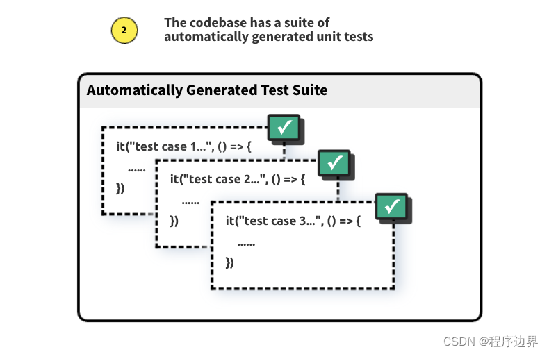 【记录】记一次关于前端单元测试的全英文问卷调查（ Survey: Automatically Generated Test Suites for JavaScript）插图(6)