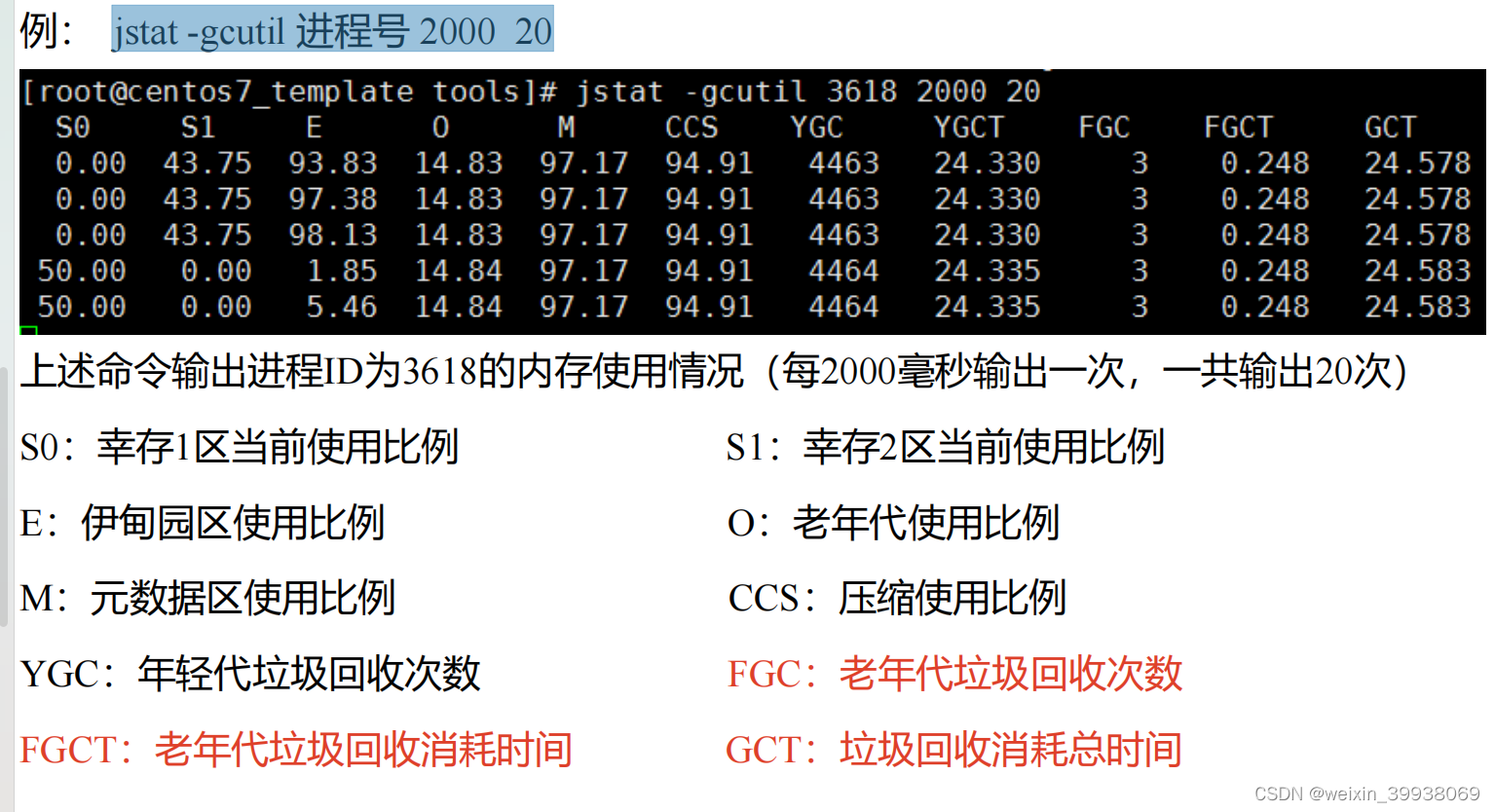 tongweb7部署应用后应用卡顿的参考思路（by lqw）插图(18)