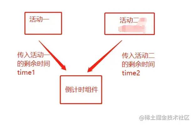 2024年前端最全手把手带你分解 Vue 倒计时组件，前端开发规范文档插图(1)