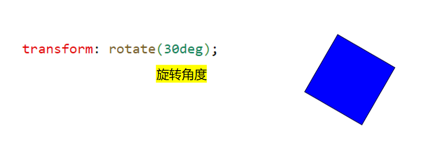 〖大前端 – 基础入门三大核心之CSS篇⑳〗- 2D变形插图(1)