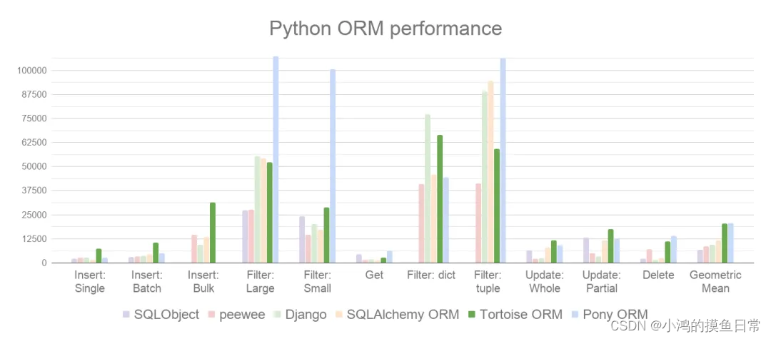 Sanic，一个快如闪电的异步 Python Web 框架插图(6)