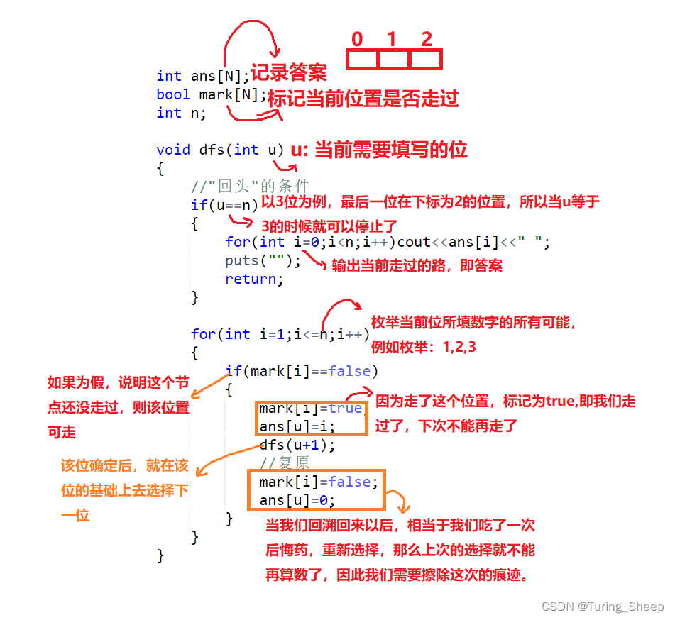 第十三章 DFS与BFS（保姆级教学！！超级详细的图示！！）插图(5)