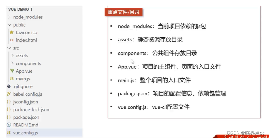 《苍穹外卖》前端课程知识点记录插图(15)