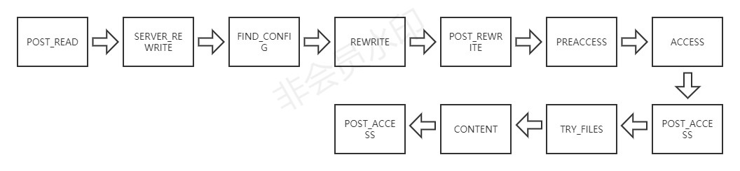 【waf防火墙】基于nginx+lua实现的waf防火墙搞定web攻击和防刷限流插图(5)