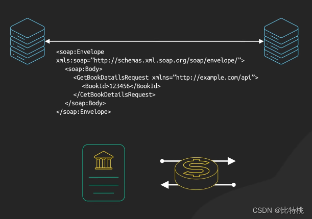 API 接口选择那个？RESTful、GraphQL、gRPC、WebSocket、Webhook插图(2)