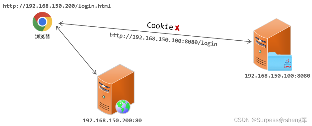 SpringBootWeb 登录认证[Cookie + Session + Token + Filter + Interceptor]插图(19)