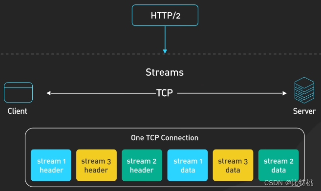 API 接口选择那个？RESTful、GraphQL、gRPC、WebSocket、Webhook插图(16)