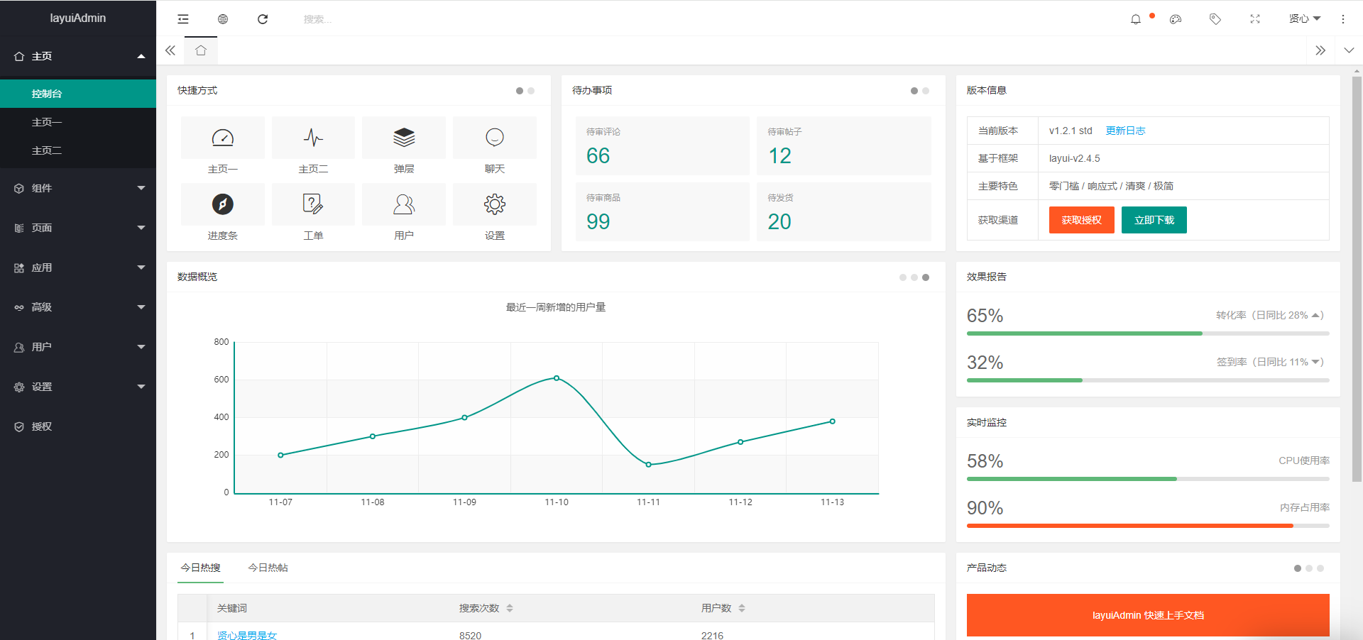 LayuiAdmin – 轻松构建UI界面插图