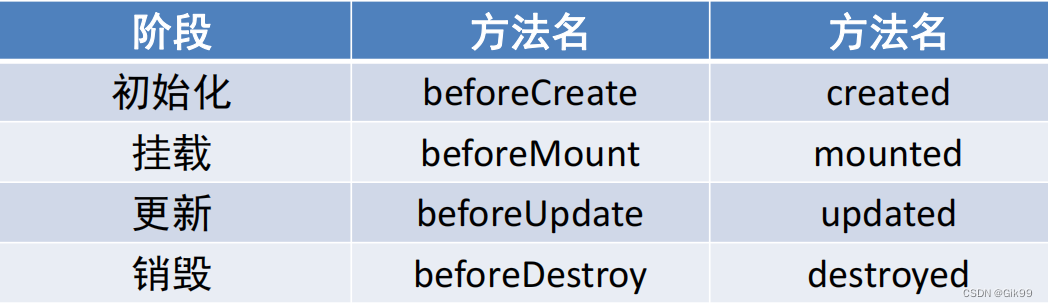 Vue2的生命周期(详解)插图(1)