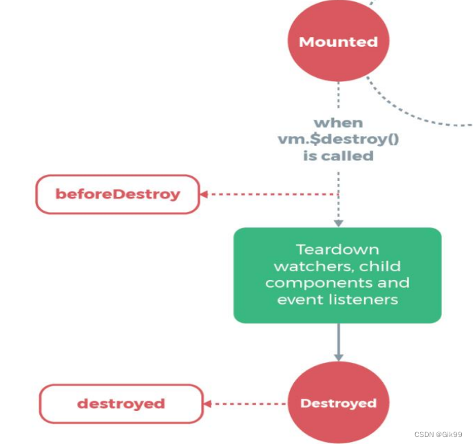 Vue2的生命周期(详解)插图(6)