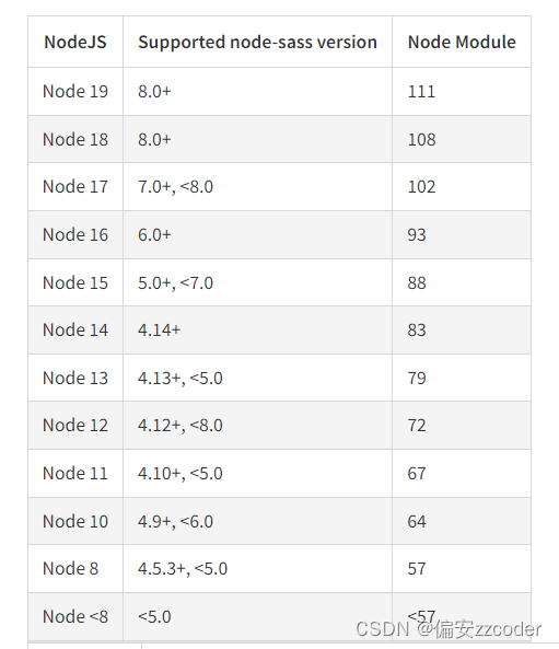 前端开发环境搭建踩坑笔记——npm install node-sass安装失败的解决方案插图(1)