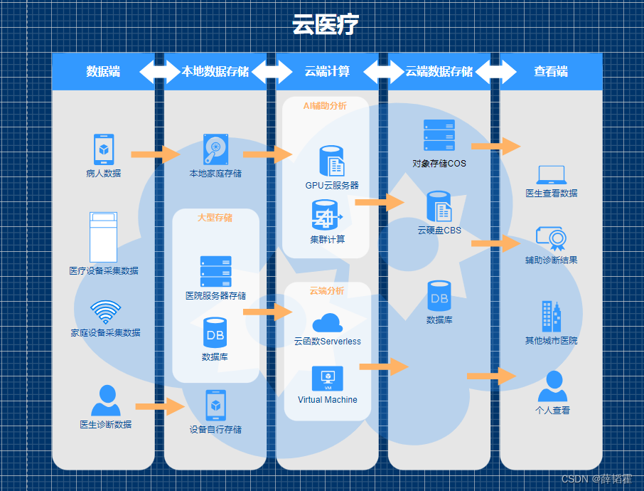 云计算大作业插图