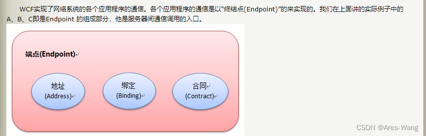 .NET WebService \ WCF \ WebAPI 部署总结 以及 window 服务 调试，webservice 的安全验证插图(6)