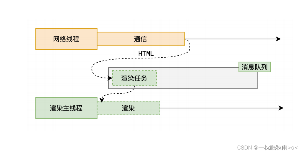 前端秘法进阶篇—-这还是我们熟悉的浏览器吗?(浏览器的渲染原理)插图(1)