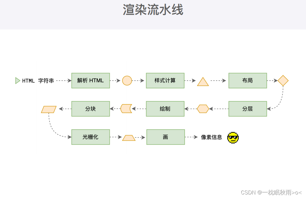 前端秘法进阶篇—-这还是我们熟悉的浏览器吗?(浏览器的渲染原理)插图(2)