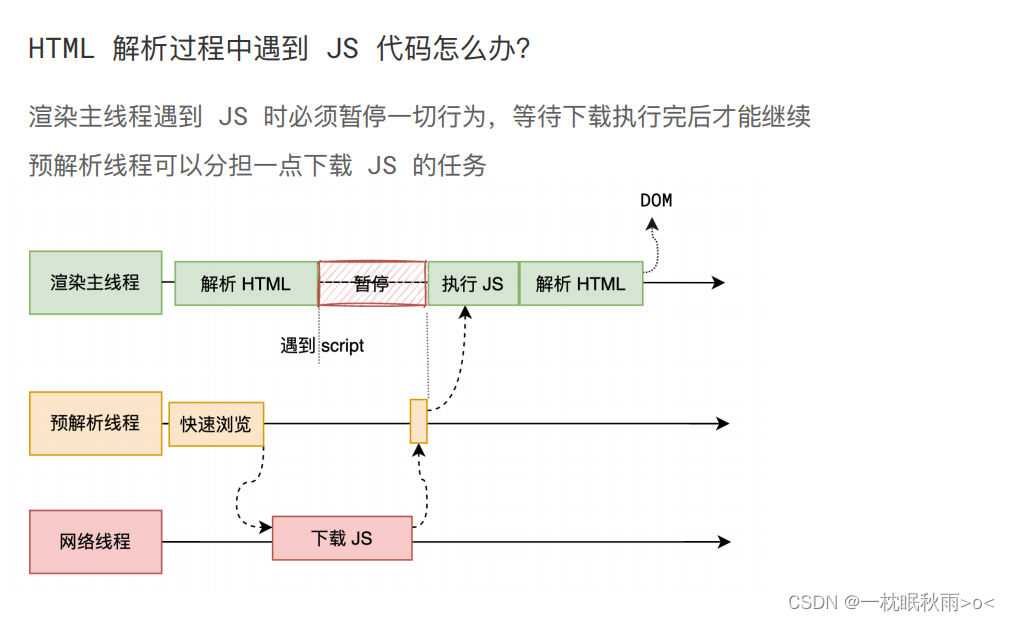 前端秘法进阶篇—-这还是我们熟悉的浏览器吗?(浏览器的渲染原理)插图(8)