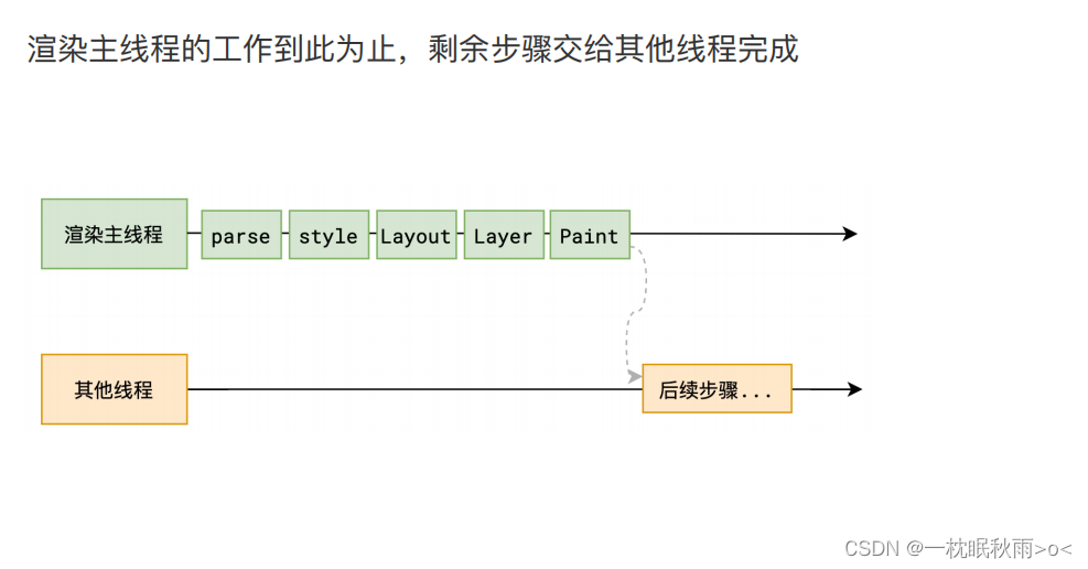 前端秘法进阶篇—-这还是我们熟悉的浏览器吗?(浏览器的渲染原理)插图(18)