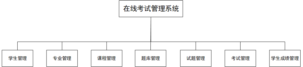 基于Python Web的在线考试管理系统毕设之需求分析和数据库设计篇插图