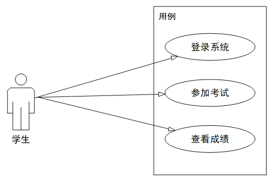 基于Python Web的在线考试管理系统毕设之需求分析和数据库设计篇插图(6)