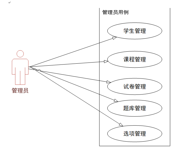 基于Python Web的在线考试管理系统毕设之需求分析和数据库设计篇插图(7)