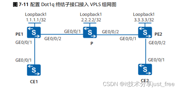 华为 huawei 交换机配置 Dot1q 终结子接口接入 VPLS 示例插图