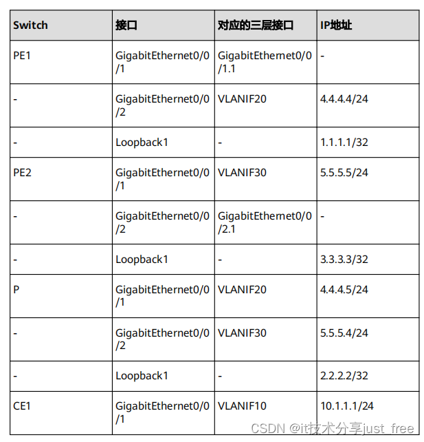 华为 huawei 交换机配置 Dot1q 终结子接口接入 VPLS 示例插图(1)