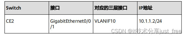 华为 huawei 交换机配置 Dot1q 终结子接口接入 VPLS 示例插图(2)