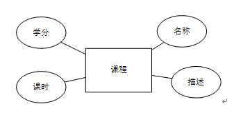 基于Python Web的在线考试管理系统毕设之需求分析和数据库设计篇插图(12)