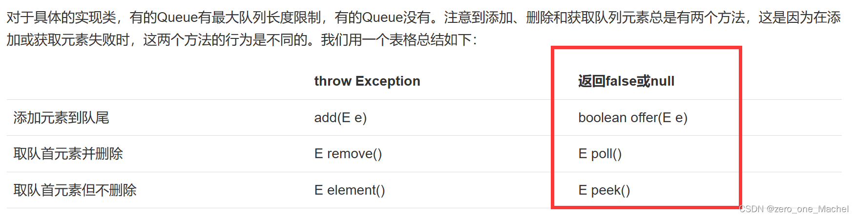 Java算法常用技巧插图(2)