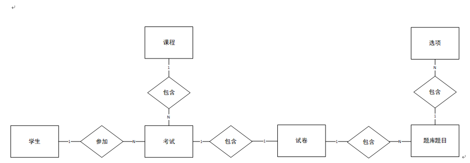 基于Python Web的在线考试管理系统毕设之需求分析和数据库设计篇插图(16)