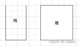 前端高频面试题 js中堆和栈的区别和浏览器的垃圾回收机制插图(2)