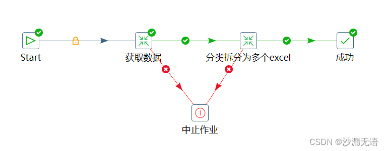 Kettle根据分类实现Excel文件拆分——kettle开发31插图(1)