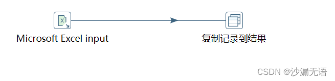 Kettle根据分类实现Excel文件拆分——kettle开发31插图(2)