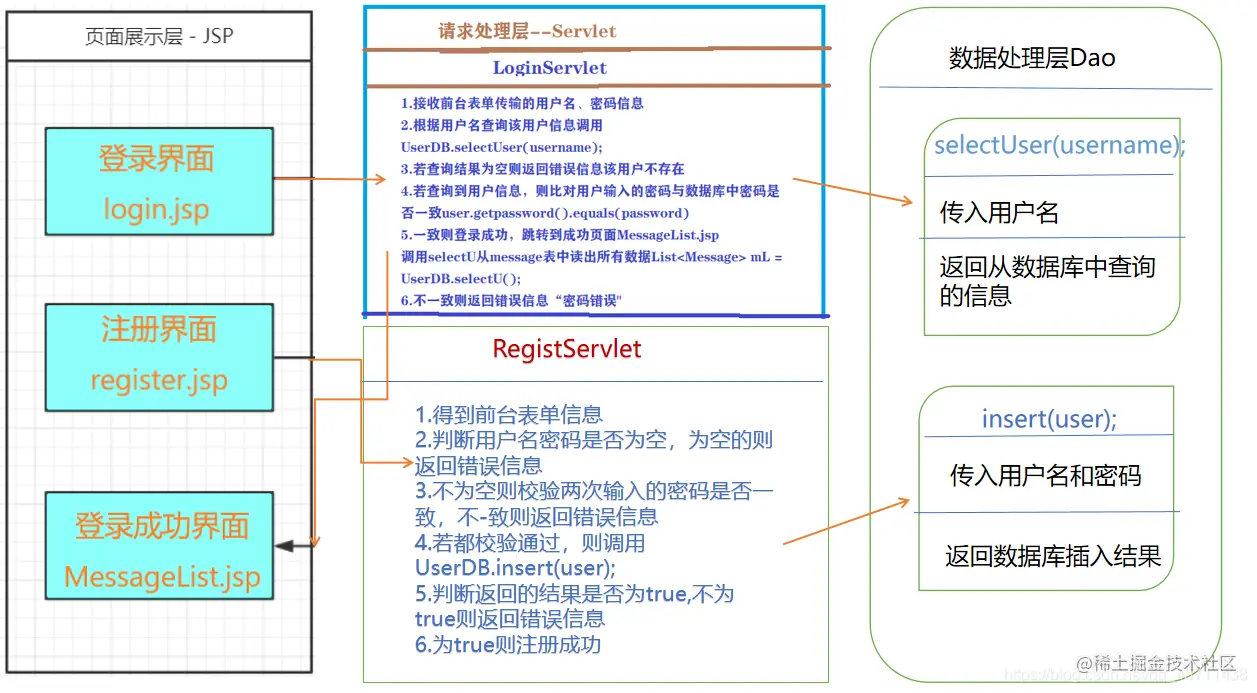 Java Web实现登录注册（超详细附代码），web开发学习教程插图