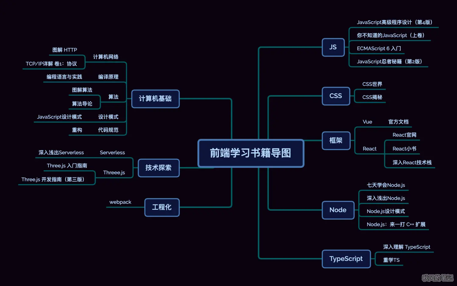 前端常用的21种字符串方法插图(4)