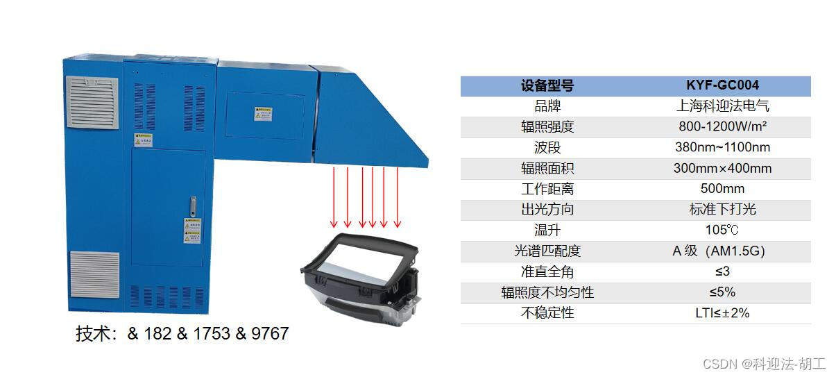 太阳光模拟器辐照不均匀性对涂层材料测试的影响插图(3)