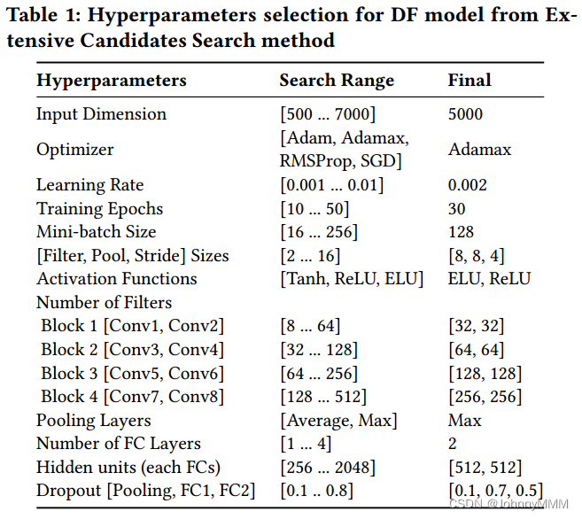 论文阅读：Deep Fingerprinting: Undermining Website Fingerprinting Defenses with Deep Learning插图(1)