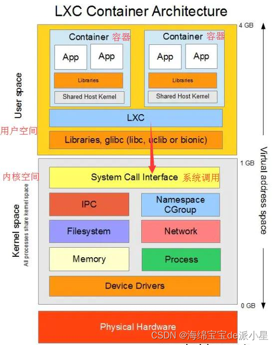 Docker：Docker的基本认识插图(3)