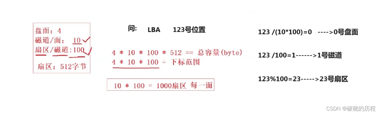 Linux文件系统【真的很详细】插图(8)