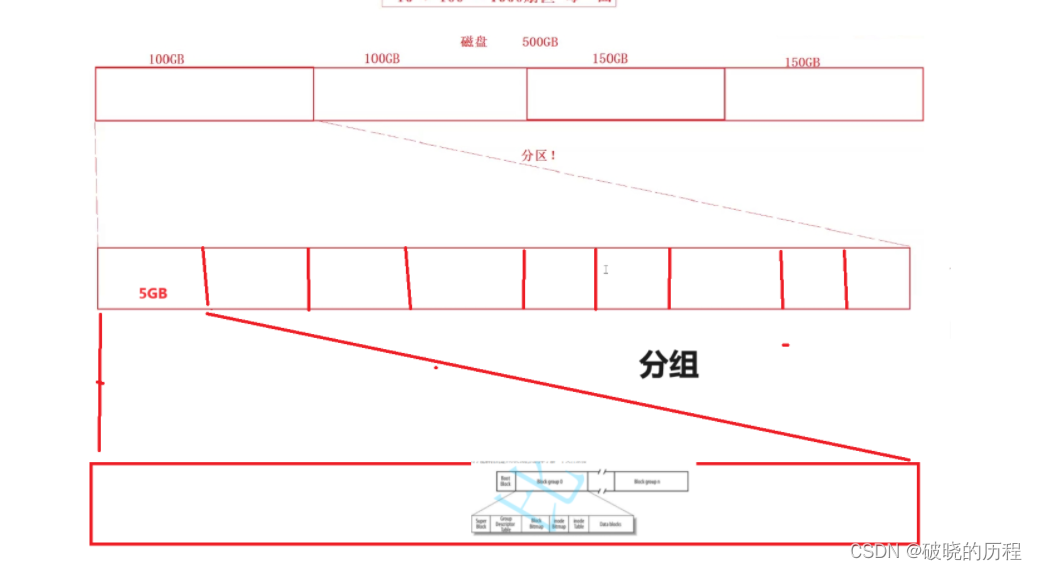 Linux文件系统【真的很详细】插图(9)