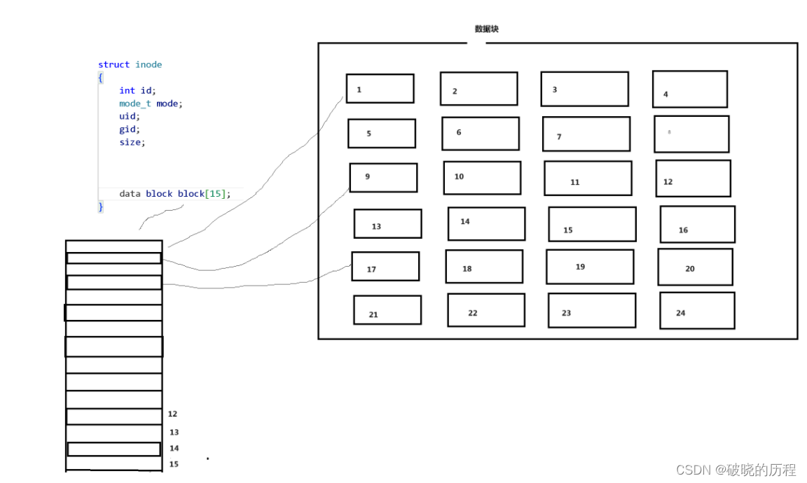 Linux文件系统【真的很详细】插图(12)