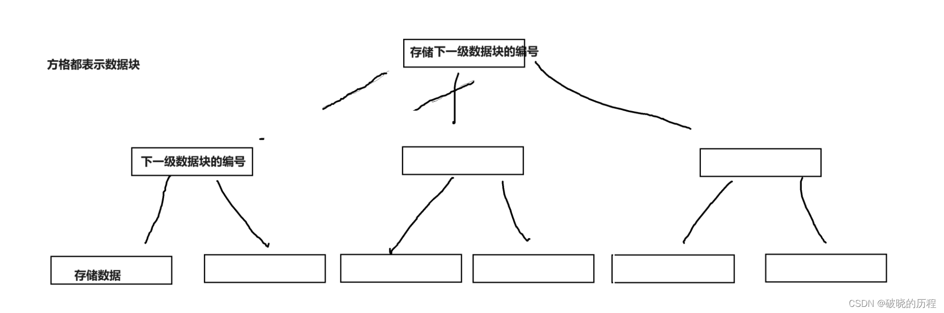 Linux文件系统【真的很详细】插图(13)