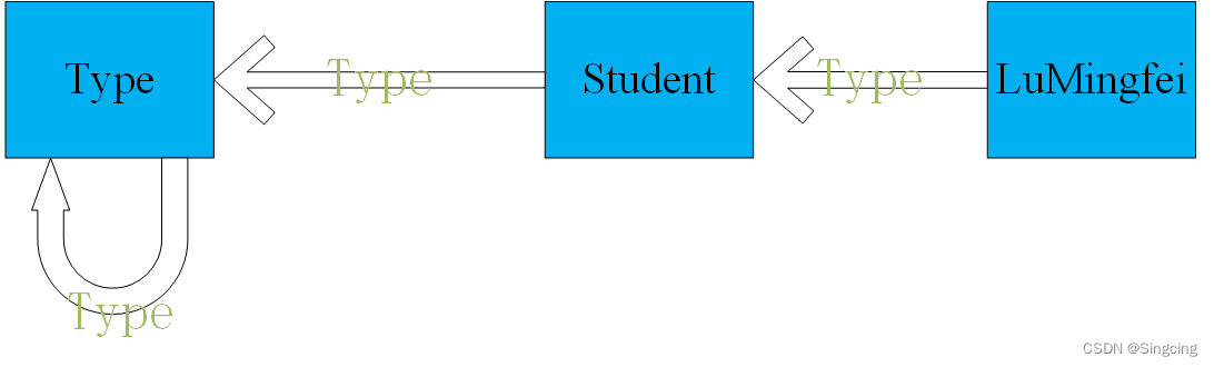 理解Python的元类插图