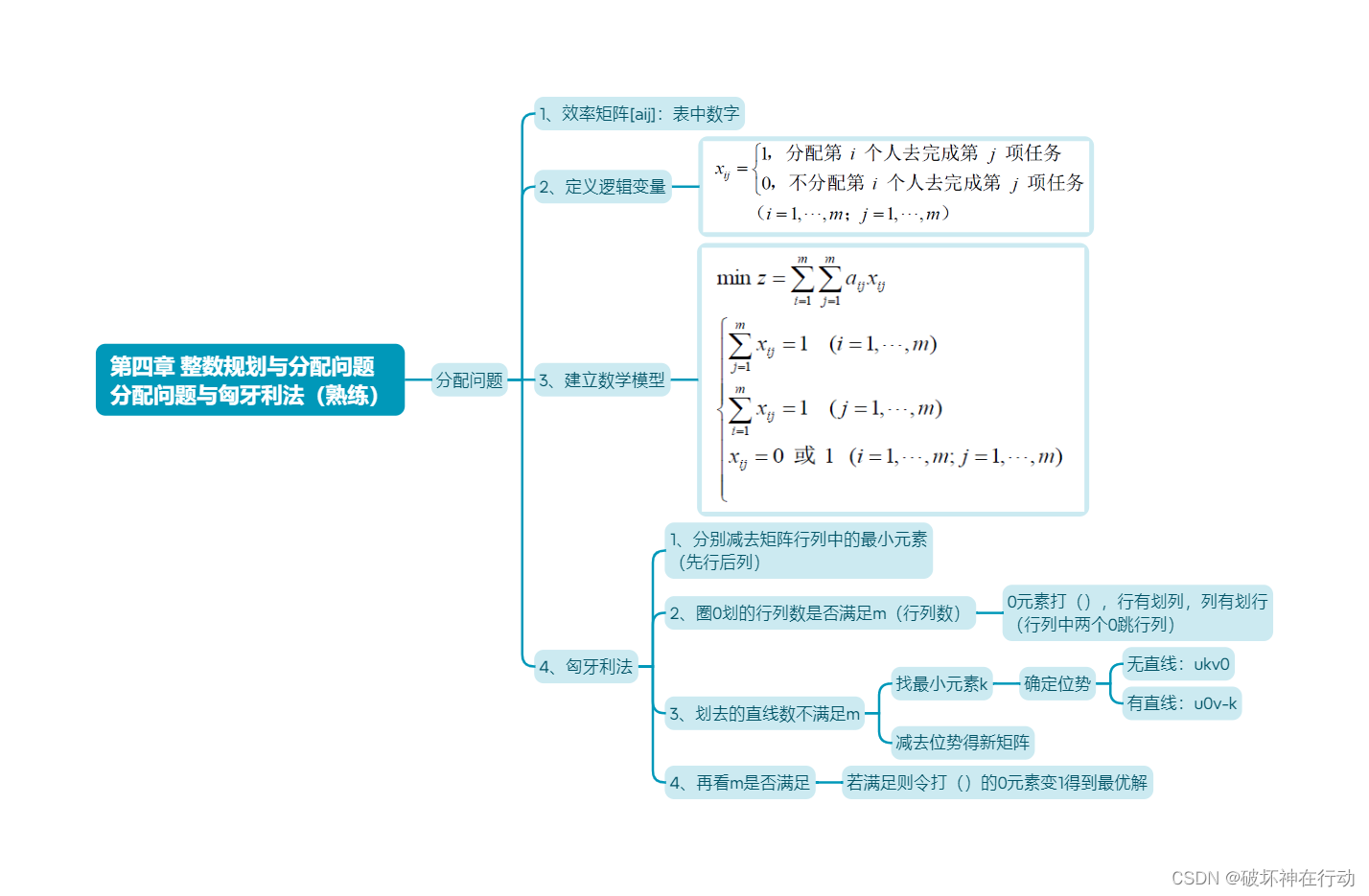 运筹学基础与应用（简洁版总复习）插图(4)